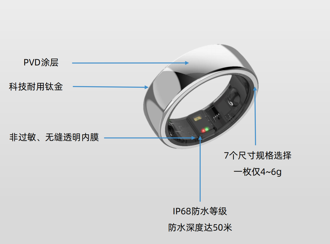 智能睡眠监测戒指产品图